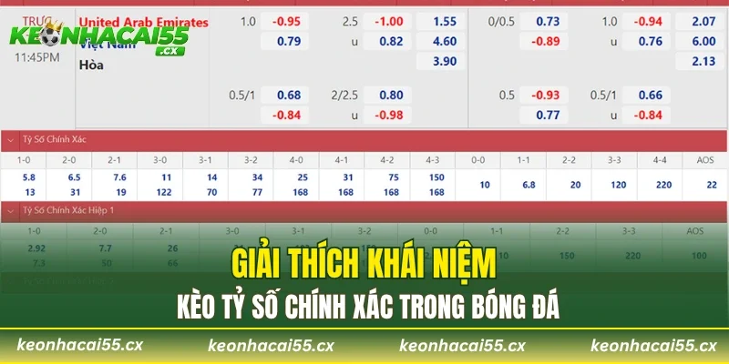 Giải thích khái niệm kèo tỷ số chính xác trong bóng đá
