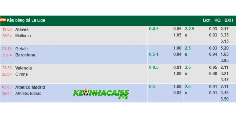 Soi kèo Atletico Madrid vs Athletic Bilbao chi tiết