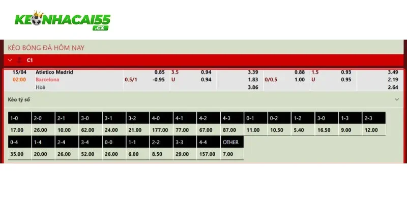 Soi kèo Atletico Madrid vs Barcelona chi tiết