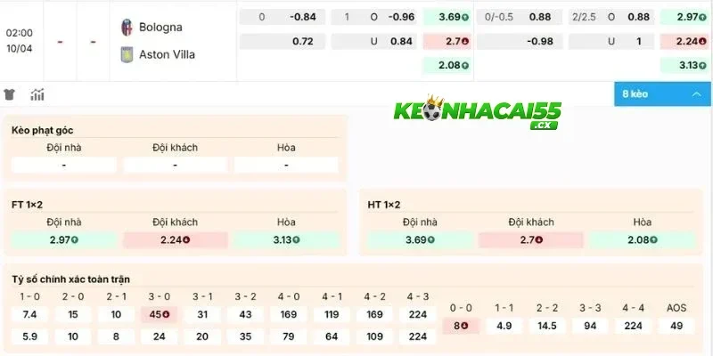 Soi kèo Bologna vs Aston Villa chi tiết