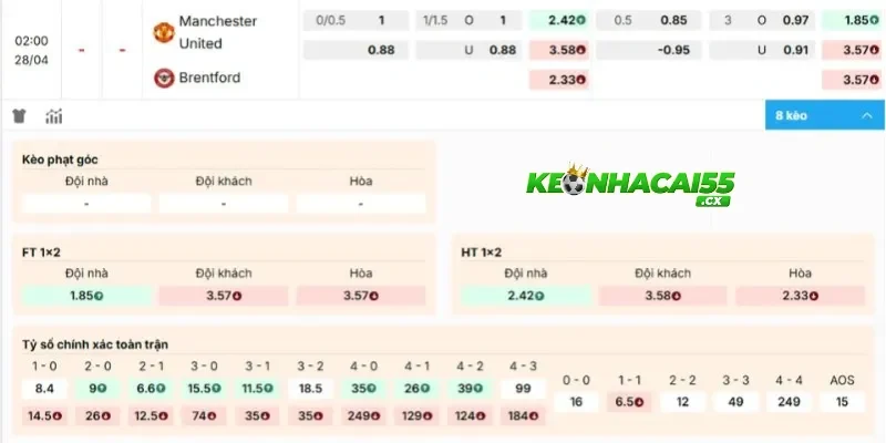 Soi kèo Man United vs Brentford chi tiết