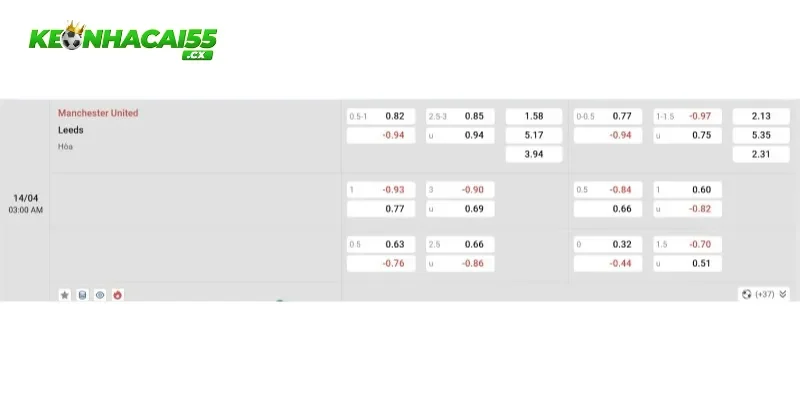 Soi kèo Man United vs Leeds chi tiết từ chuyên gia
