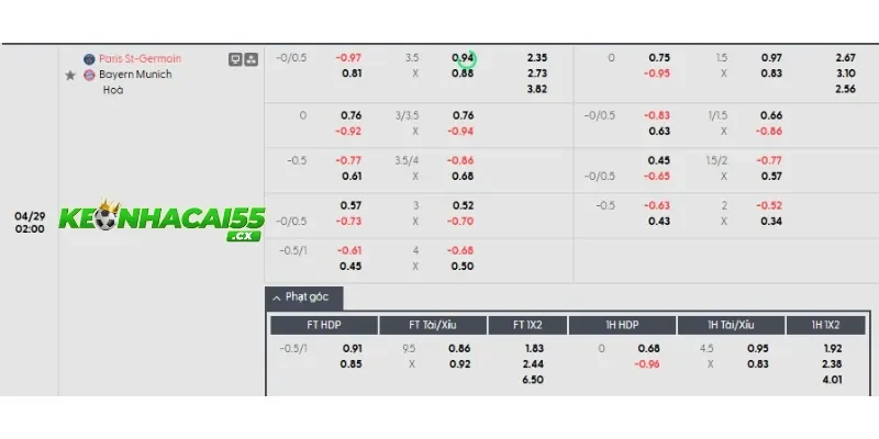 Soi kèo Paris Saint-Germain vs Bayern Munich chi tiết