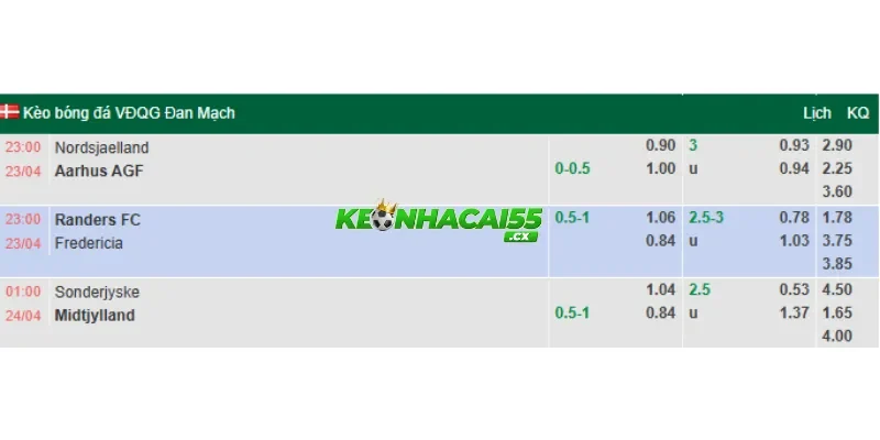 Soi kèo Randers vs Fredericia chi tiết