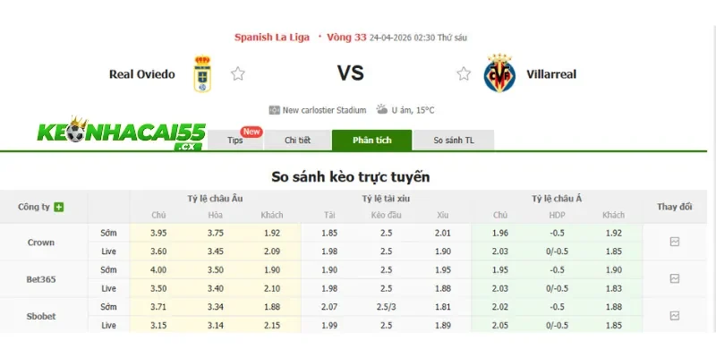 Soi kèo Real Oviedo vs Villarreal chi tiết