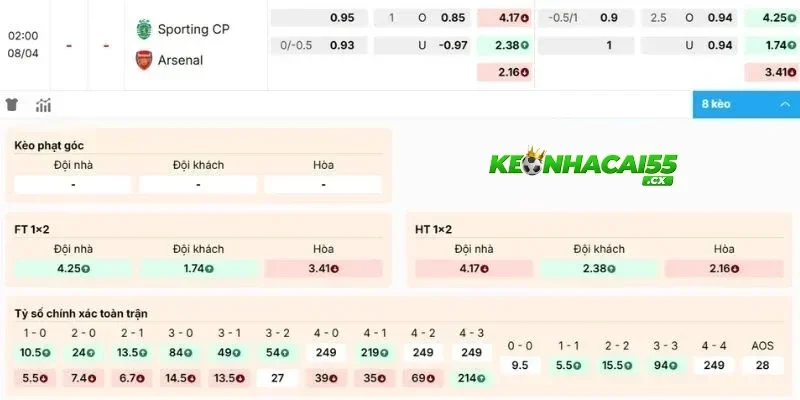 Soi kèo Sporting Lisbon vs Arsenal chi tiết