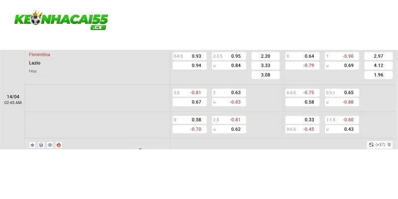 Soi kèo tài xỉu Fiorentina vs Lazio