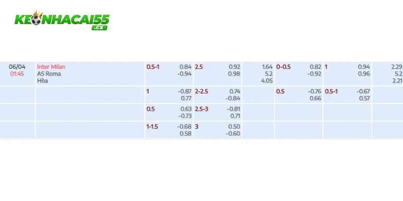 Soi kèo tài xỉu cả trận Inter Milan vs AS Roma