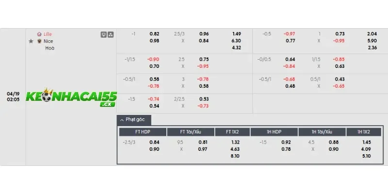 Soi kèo tài xỉu, phạt góc Lille vs Nice chi tiết